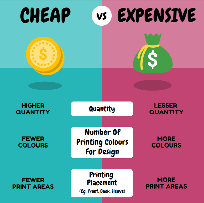 Infograph Cheap Vs Expensive summary