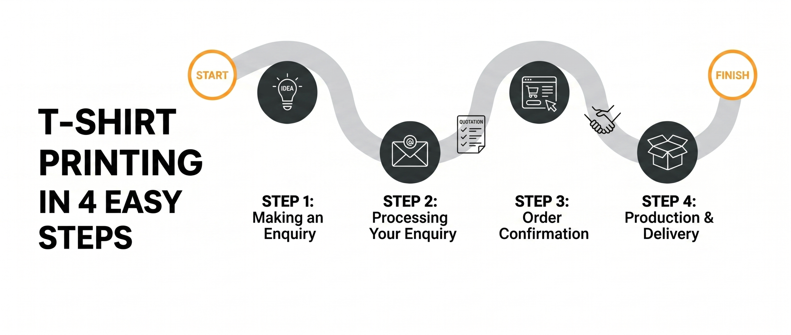 T-Shirt Printing In 4 Easy Steps Banner 